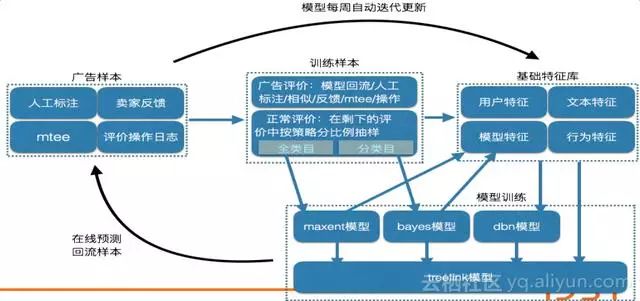 阿里自然语言处理部总监分享：NLP技术的应用及思考