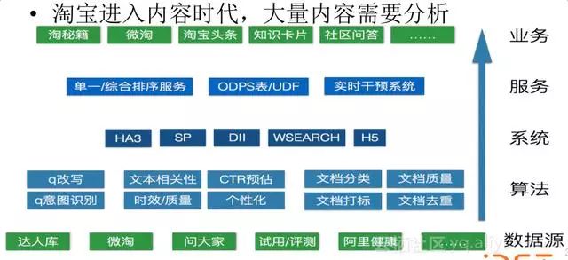 阿里自然语言处理部总监分享：NLP技术的应用及思考