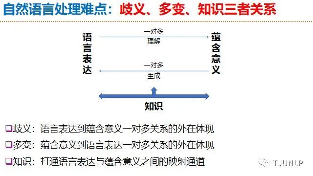 人工智能皇冠上的明珠：自然语言处理简介、最新进展、未来趋势