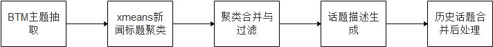 自然语言处理在金融实时事件监测和财务快讯中的应用