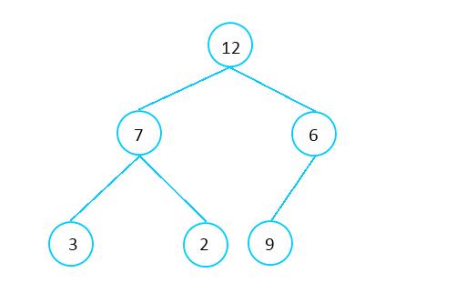 数据结构之Heap (Java)