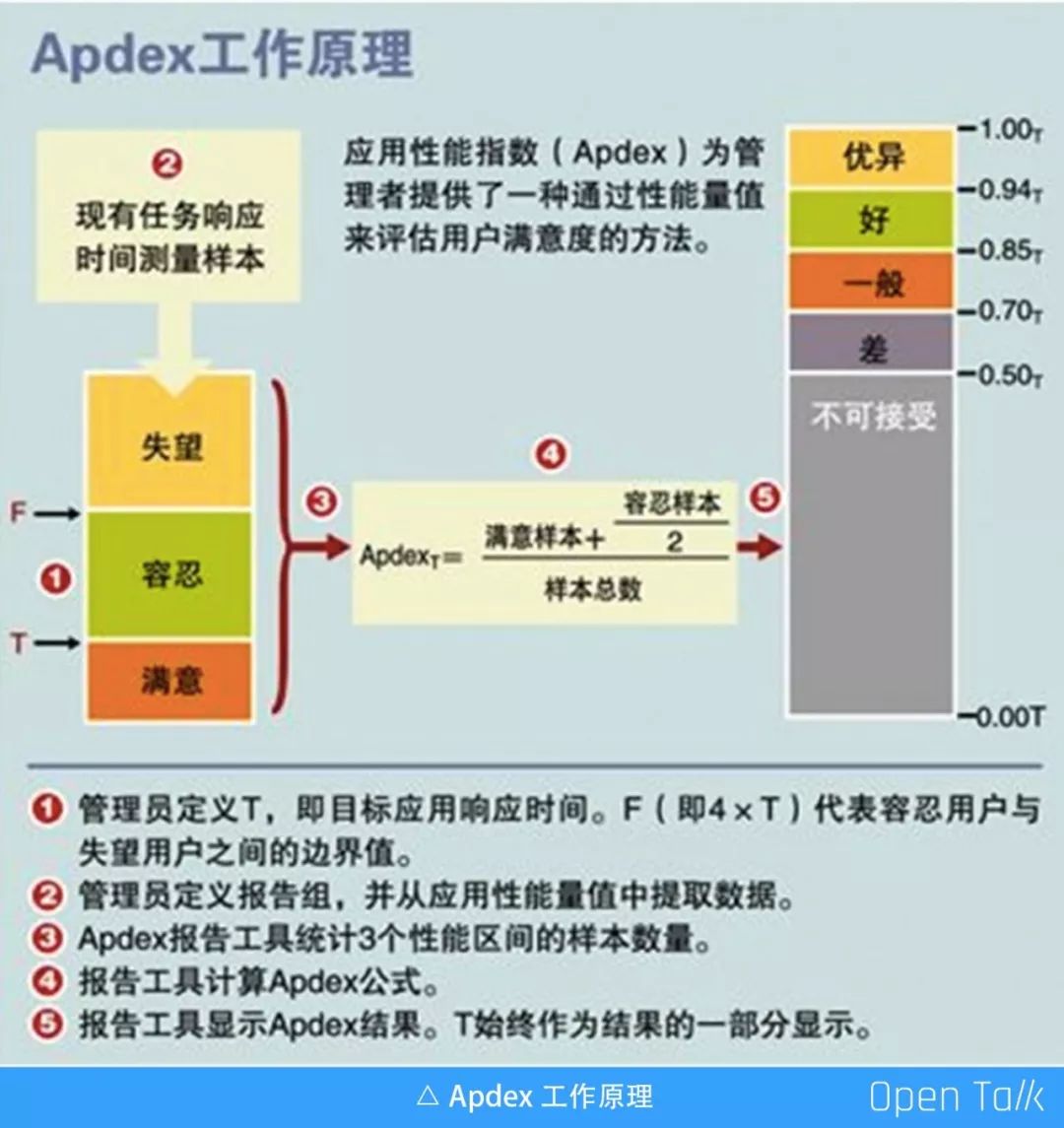 虎牙直播张波：掘金Nginx日志 | OpenResty × Open Talk 全国巡回沙龙深圳站