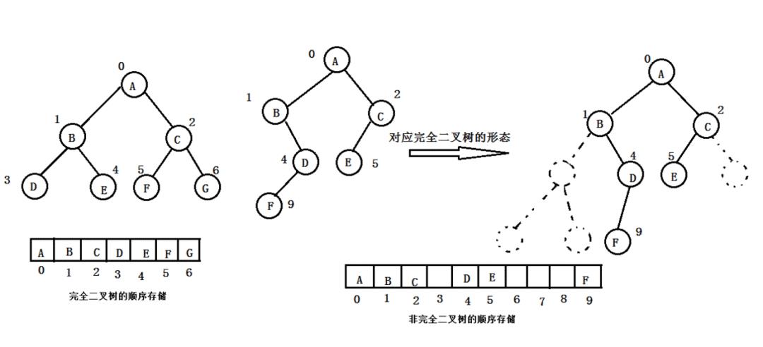 数据结构与算法 - 树形结构