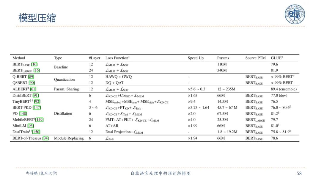 【邱锡鹏老师SMP2020教程】自然语言处理中的预训练模型，90页ppt