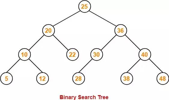 8种常见数据结构及其Javascript实现