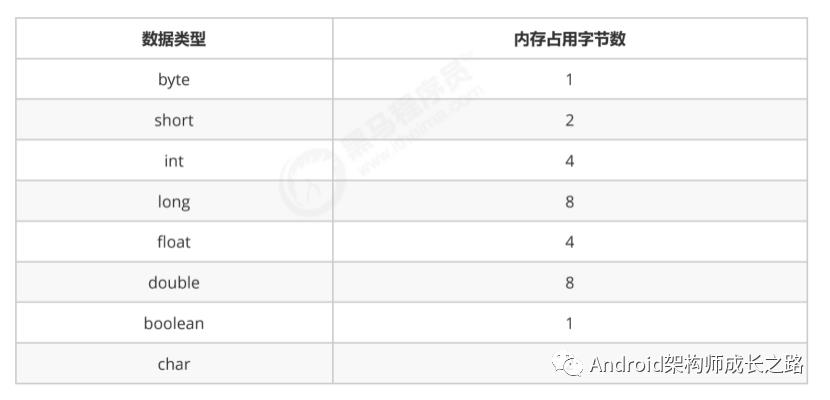 （算法一）数据结构和算法基础