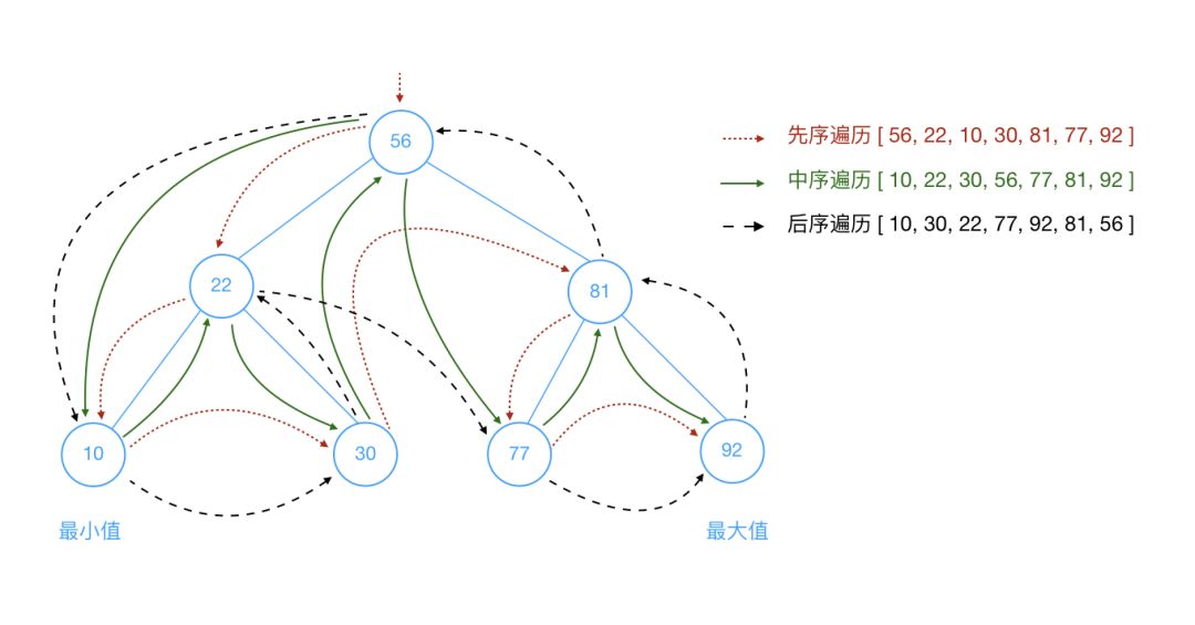 【抱佛脚必备】18张图带你彻底搞定面试要考的数据结构！