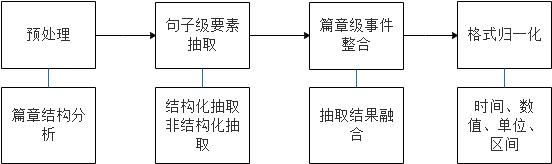 自然语言处理在金融实时事件监测和财务快讯中的应用