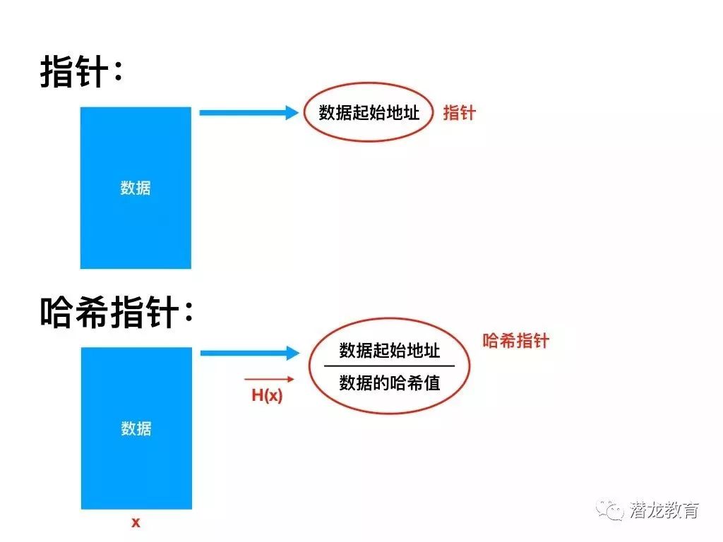 3分钟带你彻底读懂区块链的数据结构（本文不含任何虚拟币相关内容）