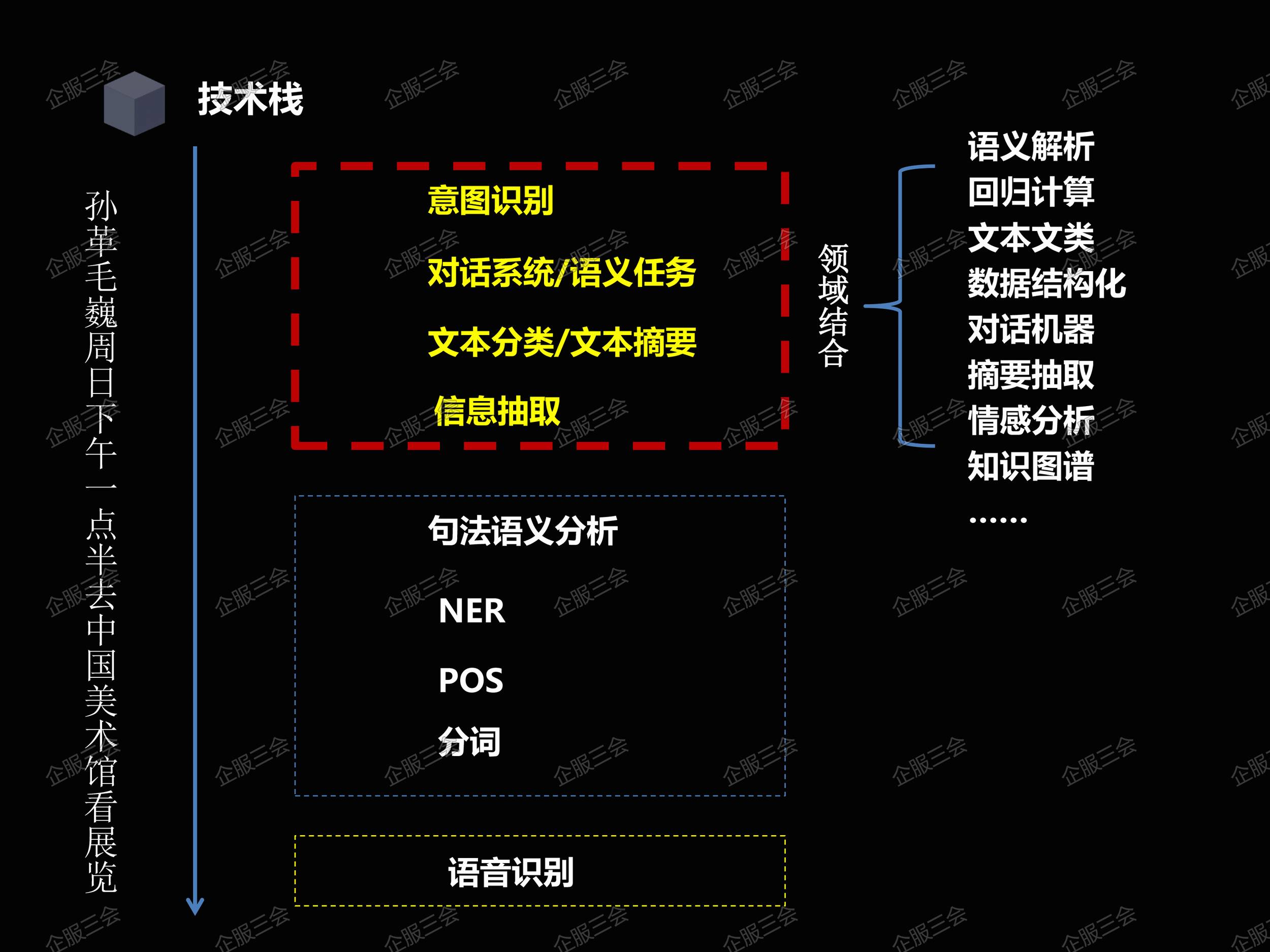 企服三会·PPT | 六位时成孙革： 智聆—自然语言处理赋能软件企业