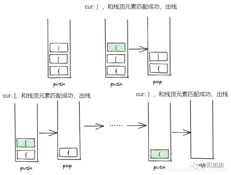 图解数据结构（91天学算法学员亲笔）