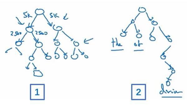 自然语言处理与词嵌入——吴恩达DeepLearning.ai深度学习笔记之序列模型（二）