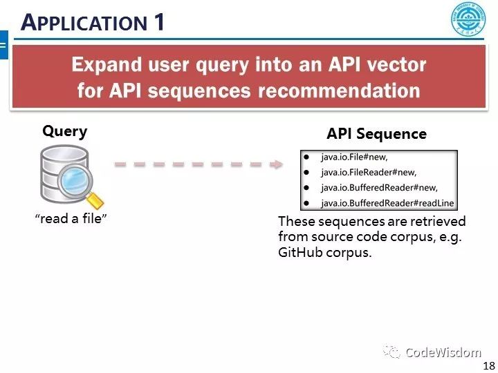 Word2API: 自然语言单词与程序API的统一低维表示技术