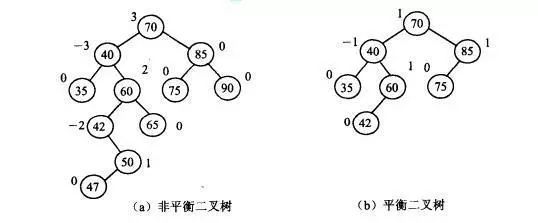 数据结构与算法 - 查找