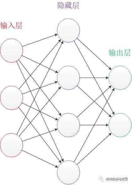 自然语言处理简介