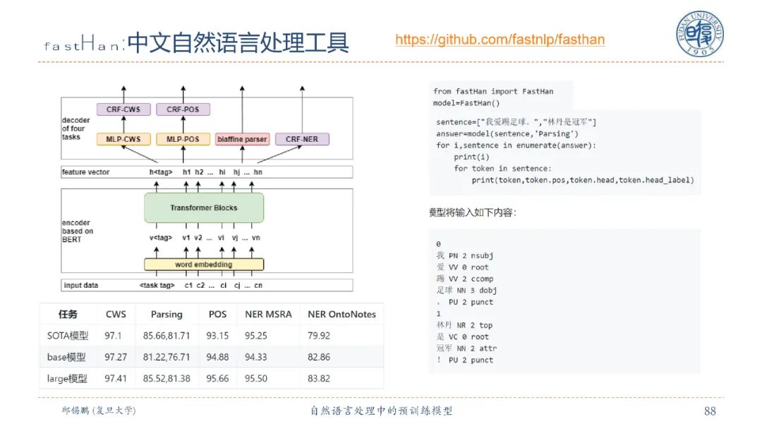 【邱锡鹏老师SMP2020教程】自然语言处理中的预训练模型，90页ppt