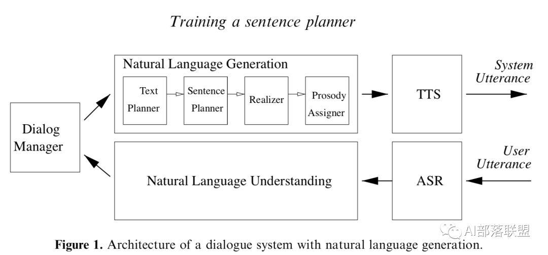 总结+paper分享|对话系统中的自然语言生成技术（NLG）