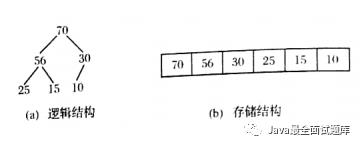 【058期】数据结构与算法（三）：选择排序