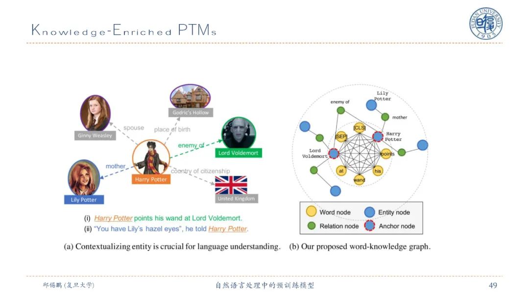 【邱锡鹏老师SMP2020教程】自然语言处理中的预训练模型，90页ppt