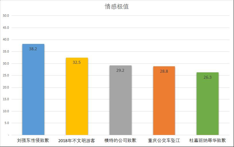 “网络暴力”与人工智能自然语言处理的碰撞（下）