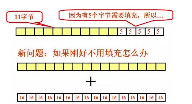 一文读懂对称加密算法、非对称加密算法和Hash算法