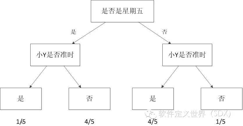 ☞【新知】一文读懂机器学习，大数据/自然语言处理/算法全有了