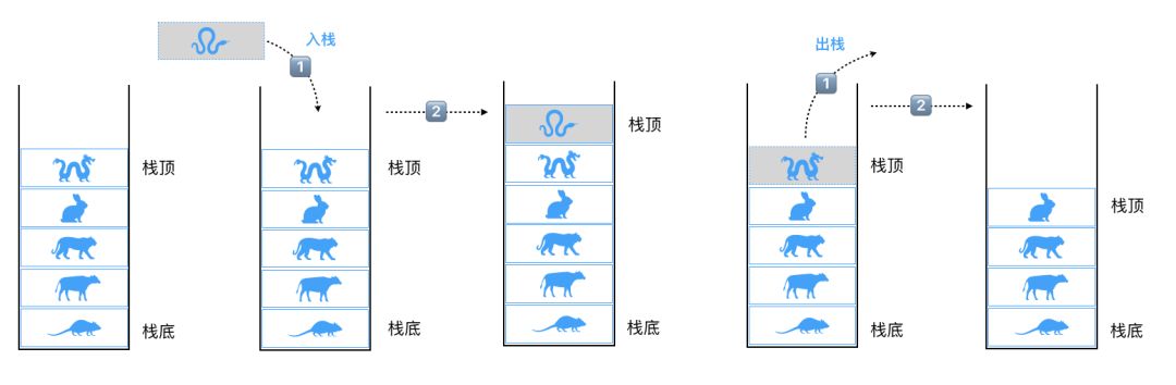 【抱佛脚必备】18张图带你彻底搞定面试要考的数据结构！