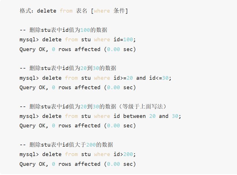 MySQL数据结构类型及操作（2）：