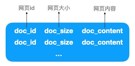 搜索引擎背后的经典数据结构和算法