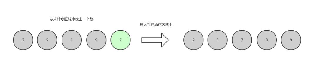 【数据结构与算法】这或许是东半球分析十大排序算法最好的一篇文章