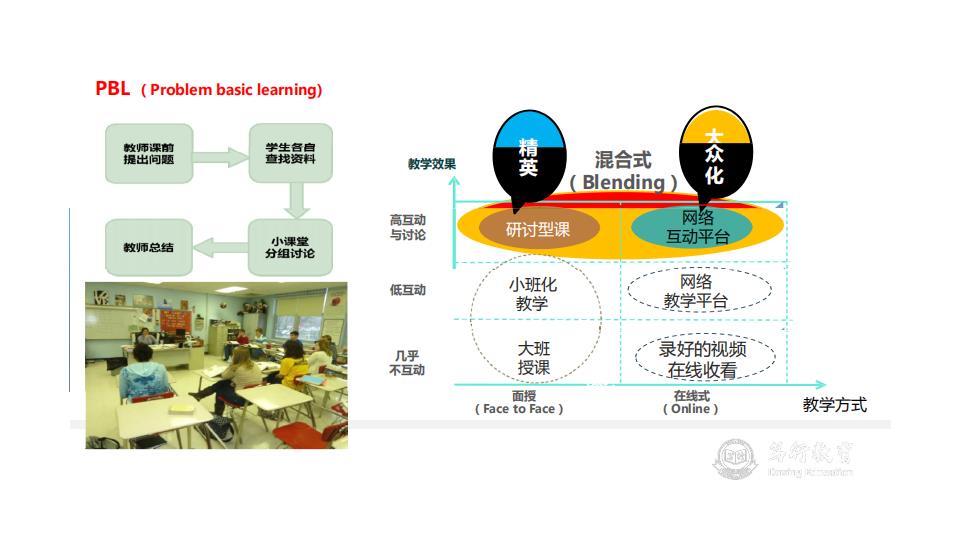 混合式教学系列29丨“数据结构与算法A”线上线下融合教学