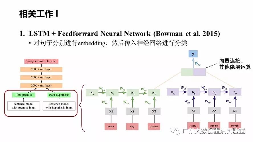 论文分享 | 自然语言推理的可分解注意力模型