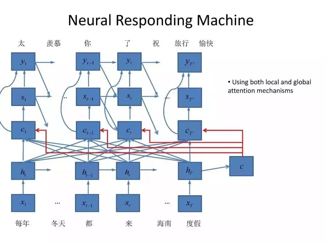 一文科普自然语言处理的前世与今生