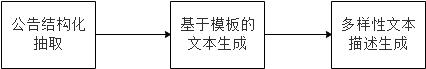 自然语言处理在金融实时事件监测和财务快讯中的应用