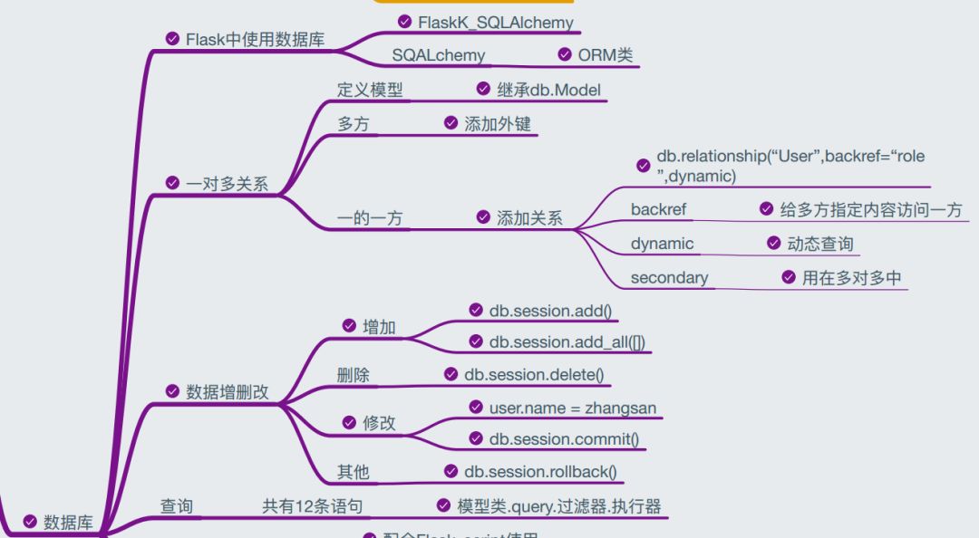 flask框架总结