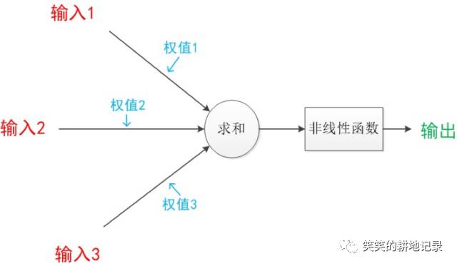 自然语言处理简介