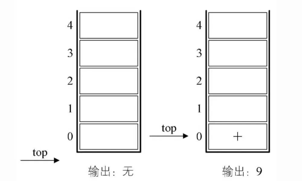 数据结构浅析（四）：栈与队列