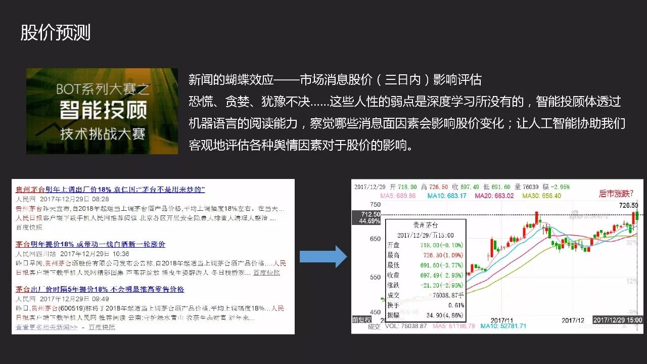 用NLP自然语言处理技术感知市场温度——万得3C中国会议专场报告（PPT+音频）