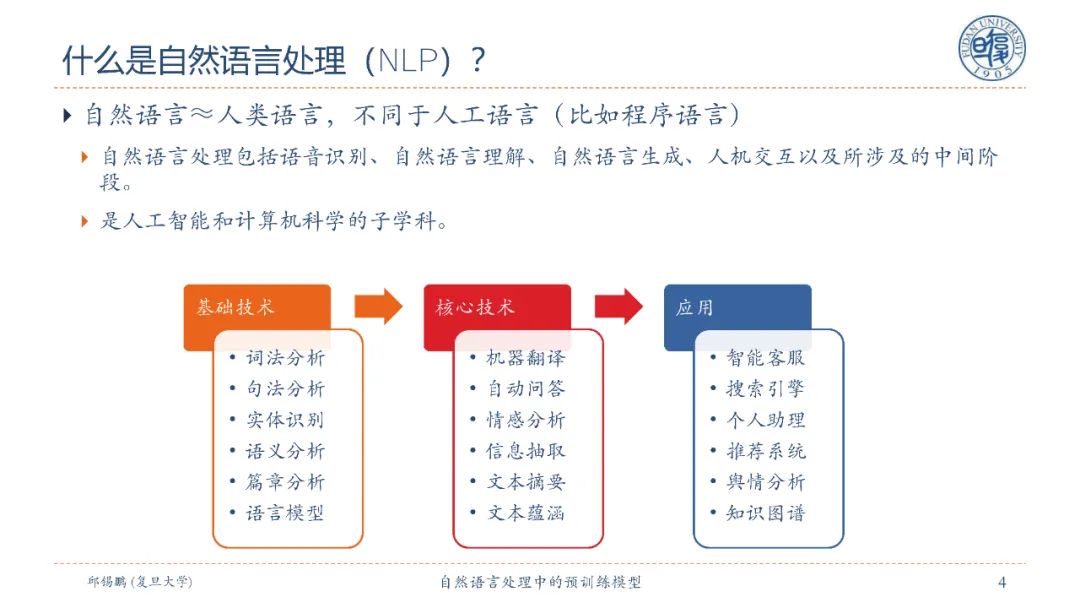 【邱锡鹏老师SMP2020教程】自然语言处理中的预训练模型，90页ppt