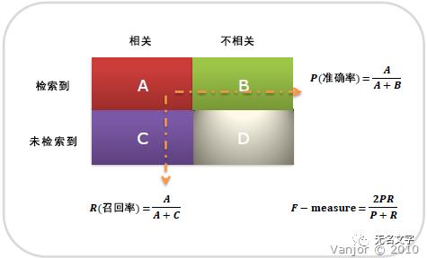 巴别塔-自然语言处理概述