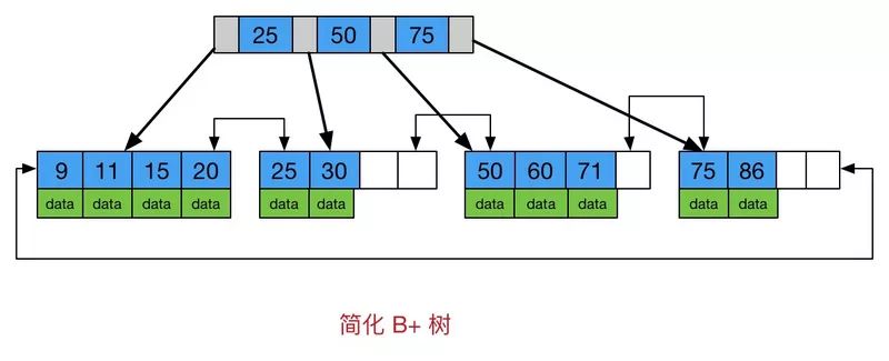 如何彻底搞懂 Java 数据结构？｜CSDN 博文精选