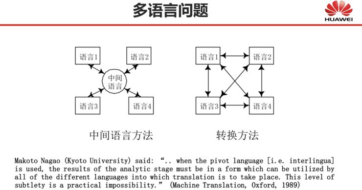 深度 | 刘群：基于深度学习的自然语言处理，边界在哪里？