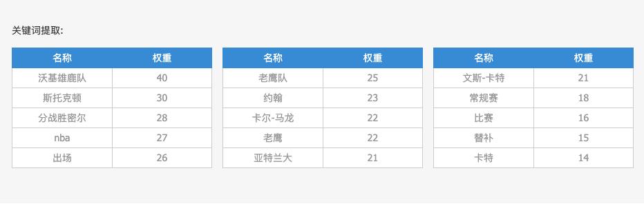 AI入门|自然语言处理到底在“处理”些什么？