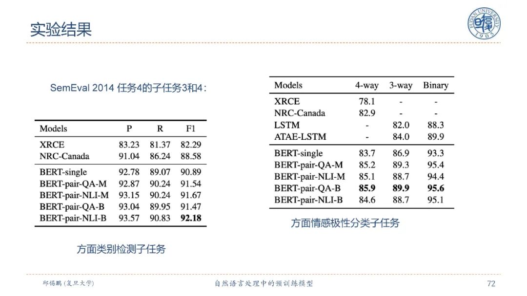 【邱锡鹏老师SMP2020教程】自然语言处理中的预训练模型，90页ppt