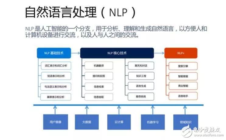 銆愭櫤鎱ф牎鍥€戞祬璋堣嚜鐒惰瑷€澶勭悊鎶€鏈殑搴旂敤棰嗗煙