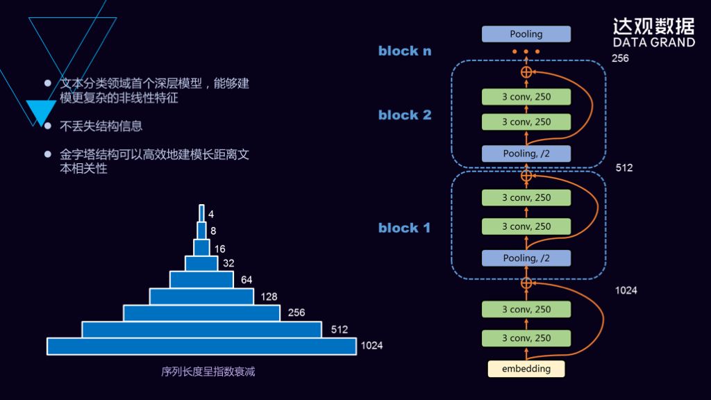 如何玩转自然语言理解和深度学习实践？——技术直播回顾