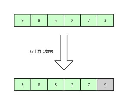 【数据结构与算法】这或许是东半球分析十大排序算法最好的一篇文章