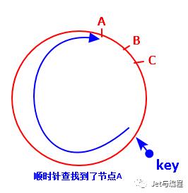 手动实现一致性 Hash 算法