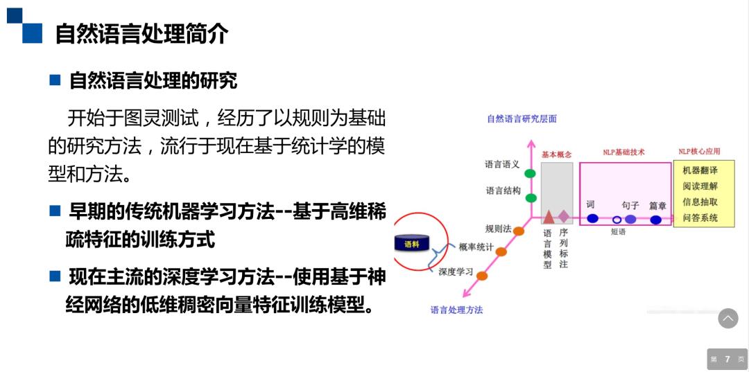 自然语言处理方法概述