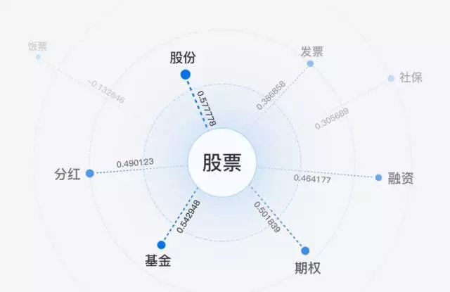 干货 | 最全面的百度NLP自然语言处理技术解析